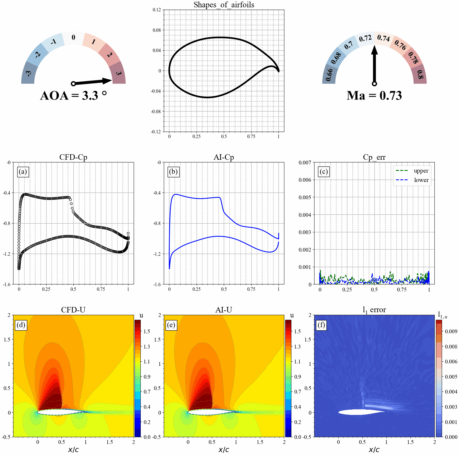 airfoil.gif