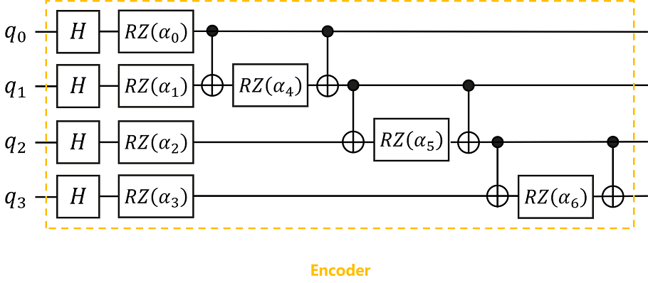 encoder classification of iris by qnn