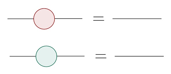 equivalence checking of PQC rule 1