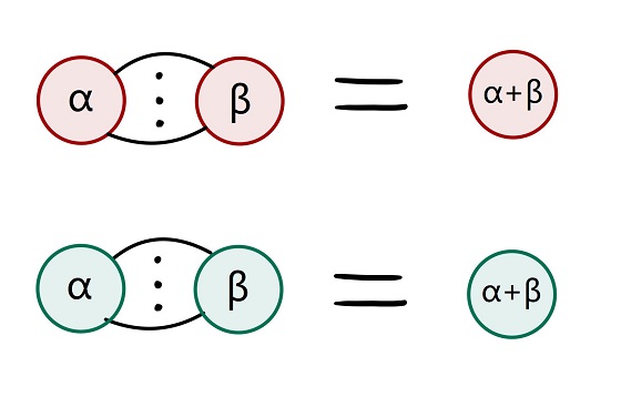 equivalence checking of PQC rule 2