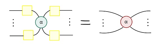 equivalence checking of PQC rule 3