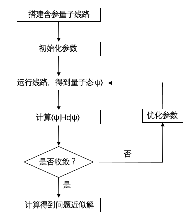 Flowchart