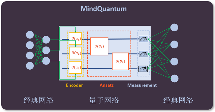 mindquantum