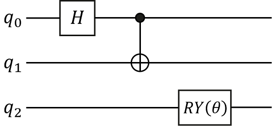 quantum circuit