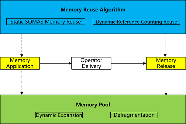 memory_manager