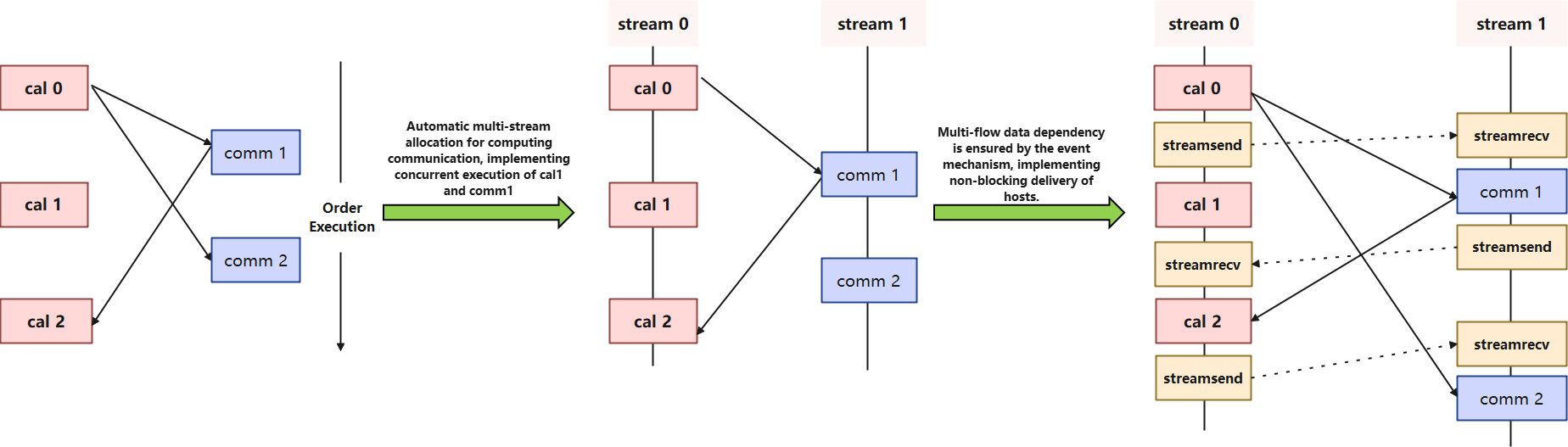multi_stream
