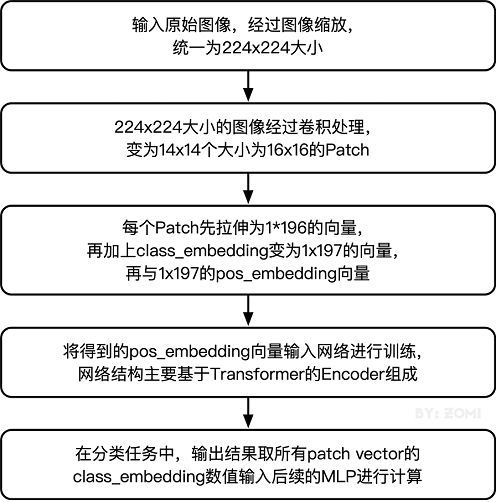 data-process