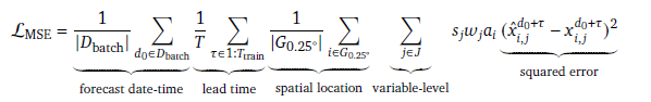 Loss function