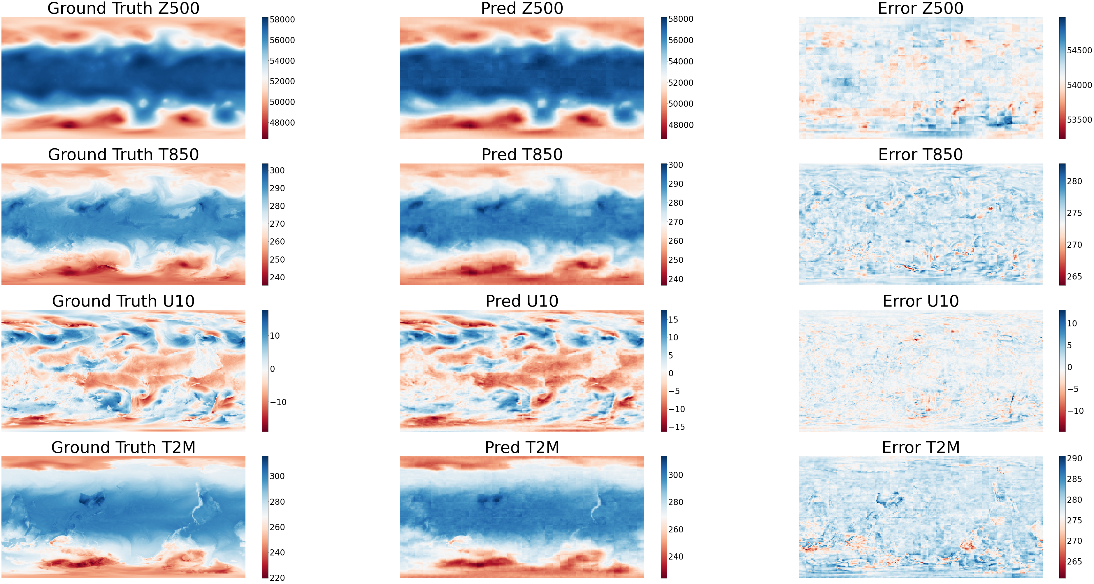 plot result