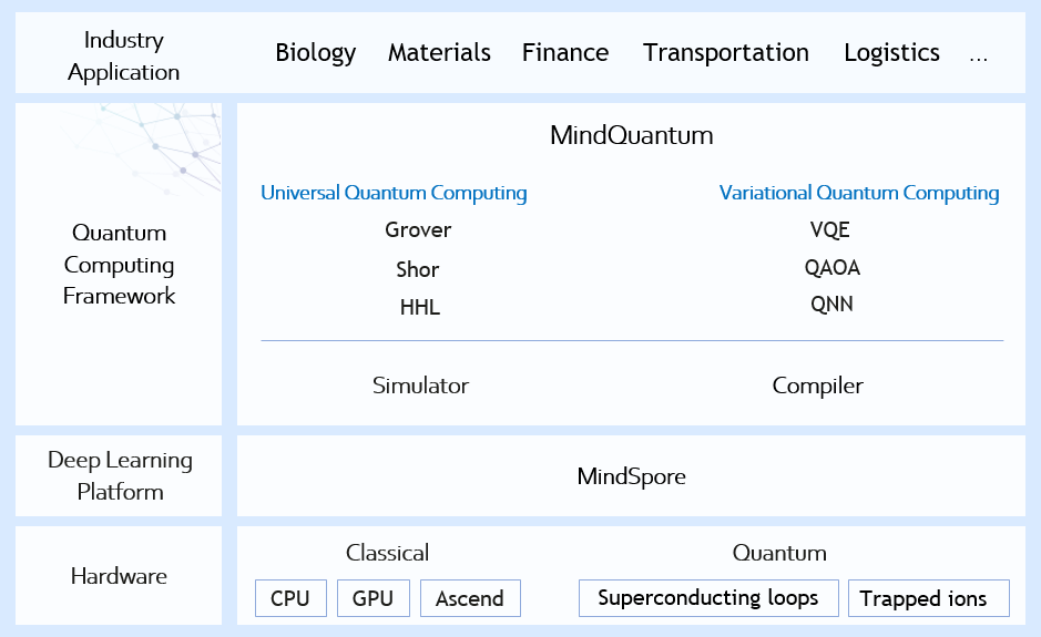 mindquantum