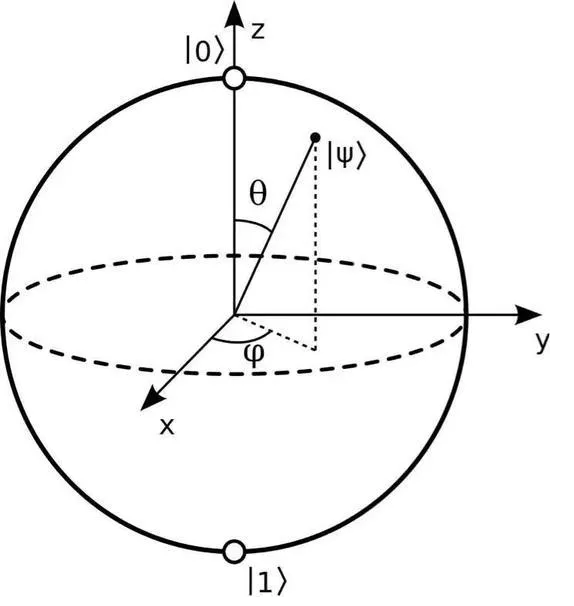 bloch-sphere