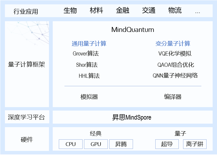 mindquantum