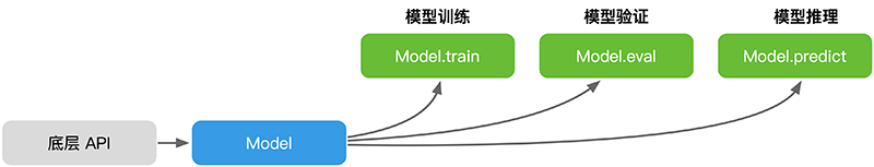 model