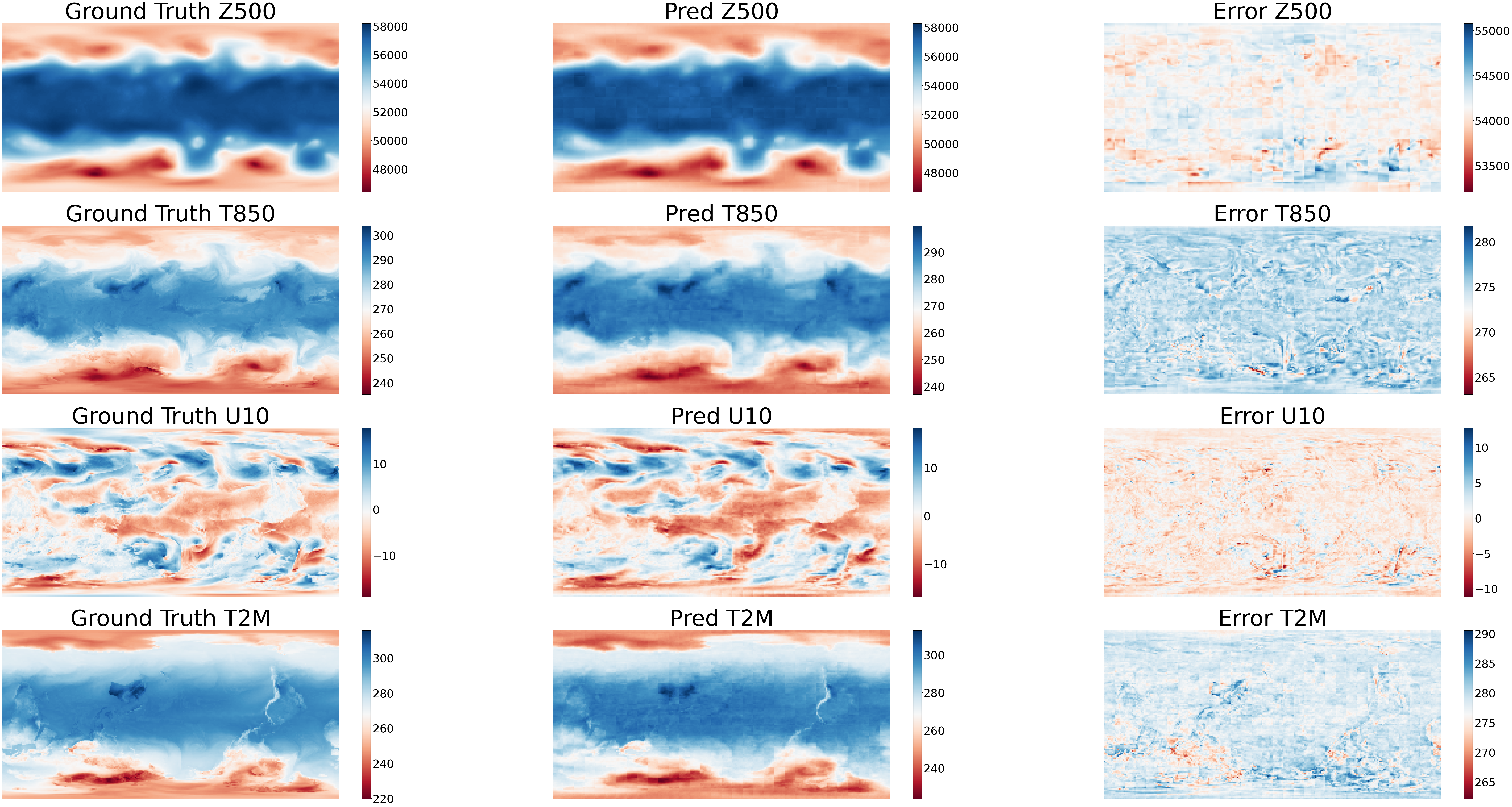 plot result