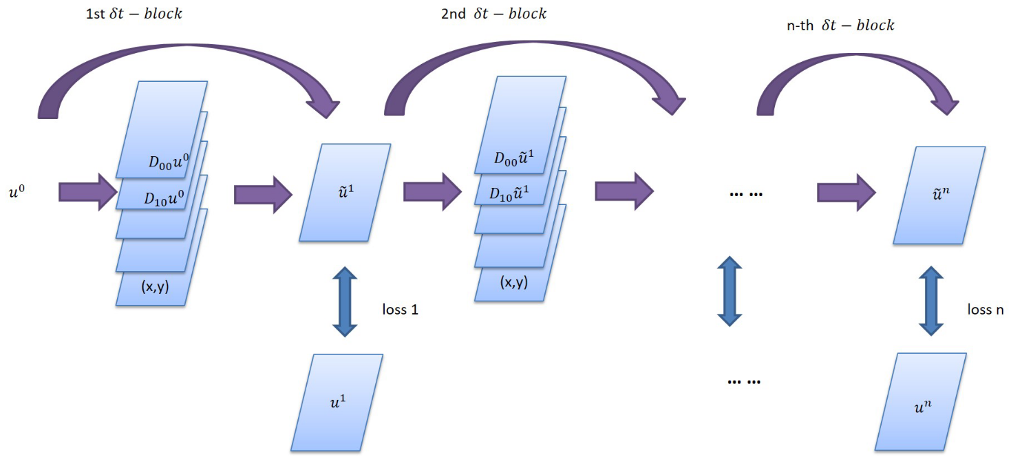Pdenet2