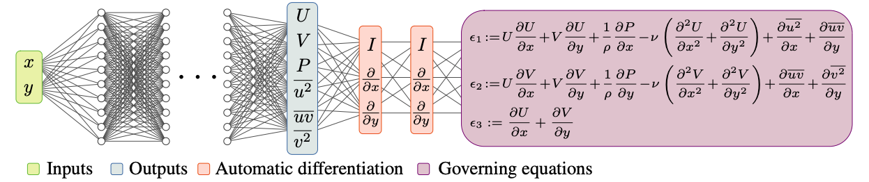 rans_pinns_structure.png