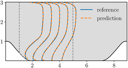 speed_contour.png
