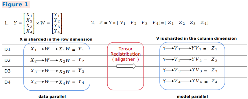 tensor-redistribution1