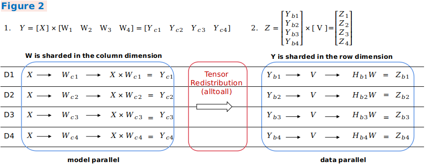 tensor-redistribution2