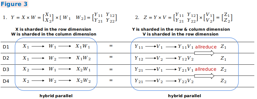 tensor-redistribution3
