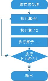 user-view