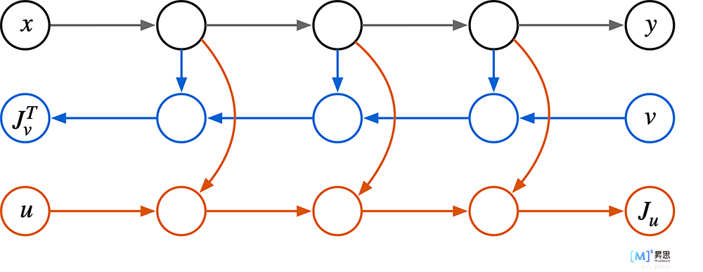 auto-gradient-jvp