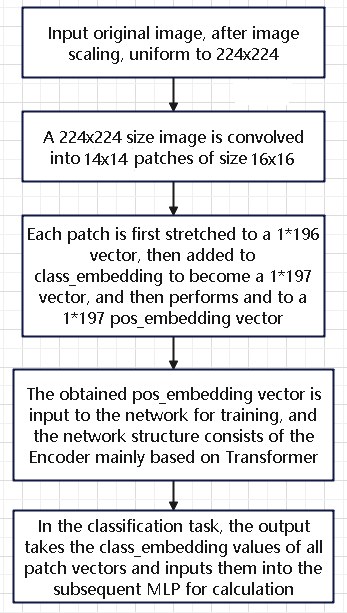 data-process