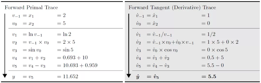 forward