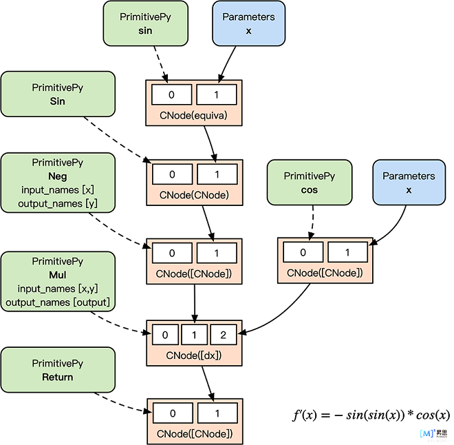 auto-gradient-forward2