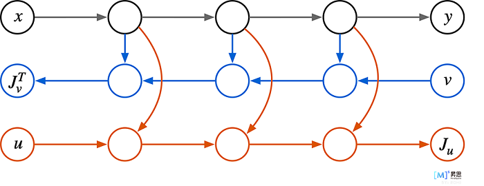 auto-gradient-jvp