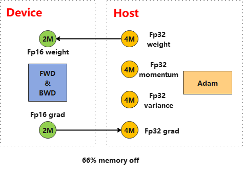 heterogeneous-heter-opt