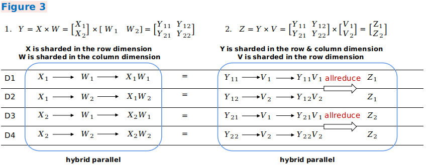 tensor-redistribution3
