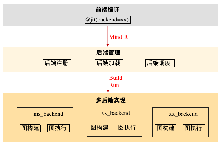 multi_backend