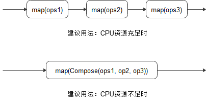 compose