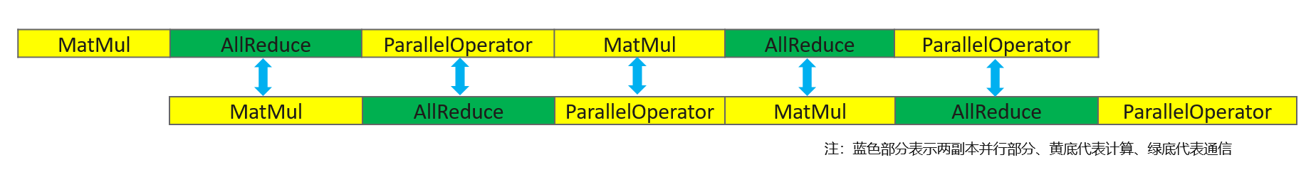 Multi-copy parallel