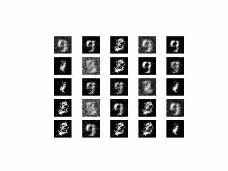 Dynamic test image during training