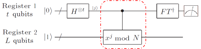 shor's algorithm circuit