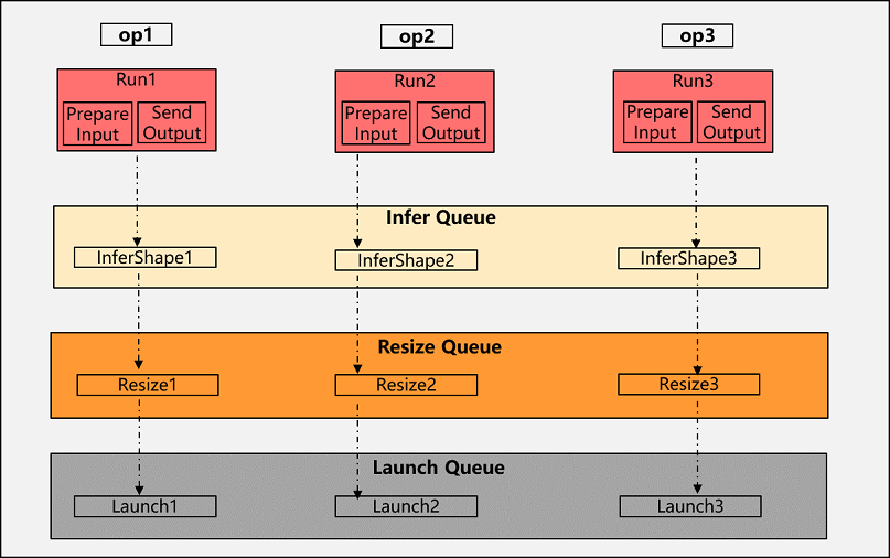 rt_pipeline