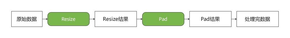 eagermode1